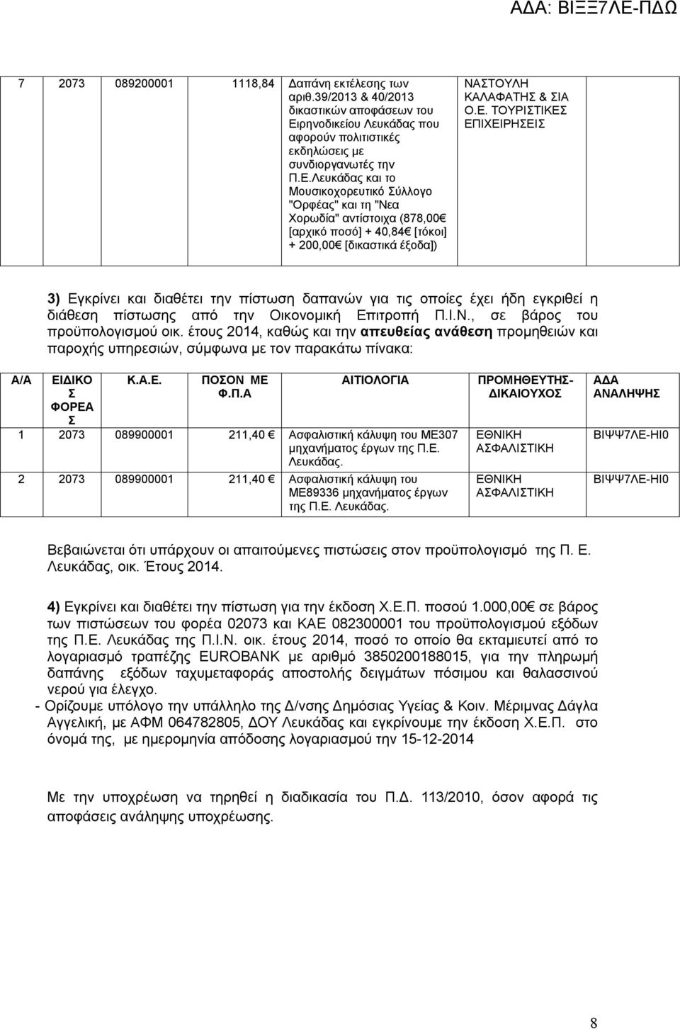Λευκάδας και το Μουσικοχορευτικό Σύλλογο "Ορφέας" και τη "Νεα Χορωδία" αντίστοιχα (878,00 [αρχικό ποσό] + 40,84 [τόκοι] + 200,00 [δικαστικά έξοδα]) ΝΑΣΤΟΥΛΗ ΚΑΛΑΦΑΤΗΣ & ΣΙΑ Ο.Ε.