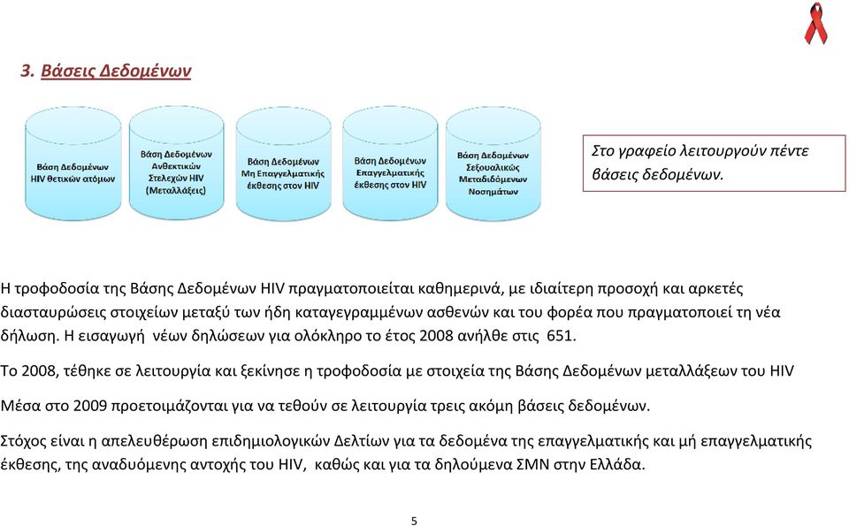 πραγματοποιεί τη νέα δήλωση. Η εισαγωγή νέων δηλώσεων για ολόκληρο το έτος 2008 ανήλθε στις 651.