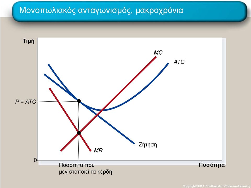Μονοπωλιακός ανταγωνισμός,