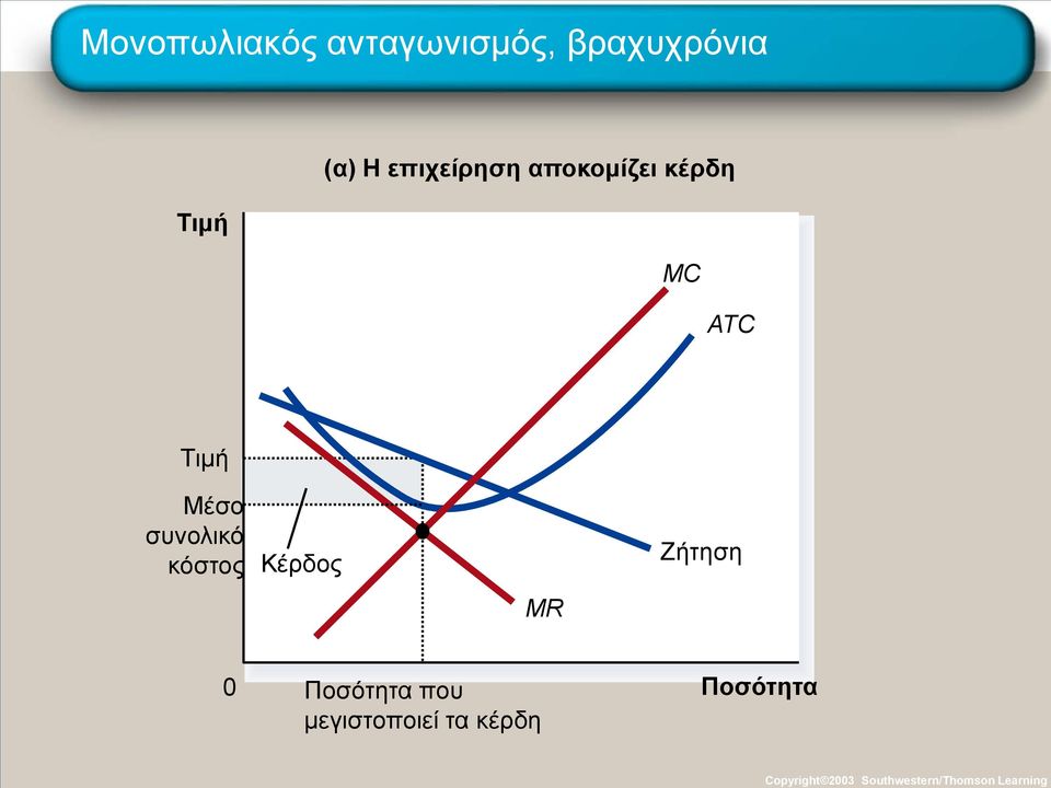 επιχείρηση αποκομίζει κέρδη MC ATC Μέσο