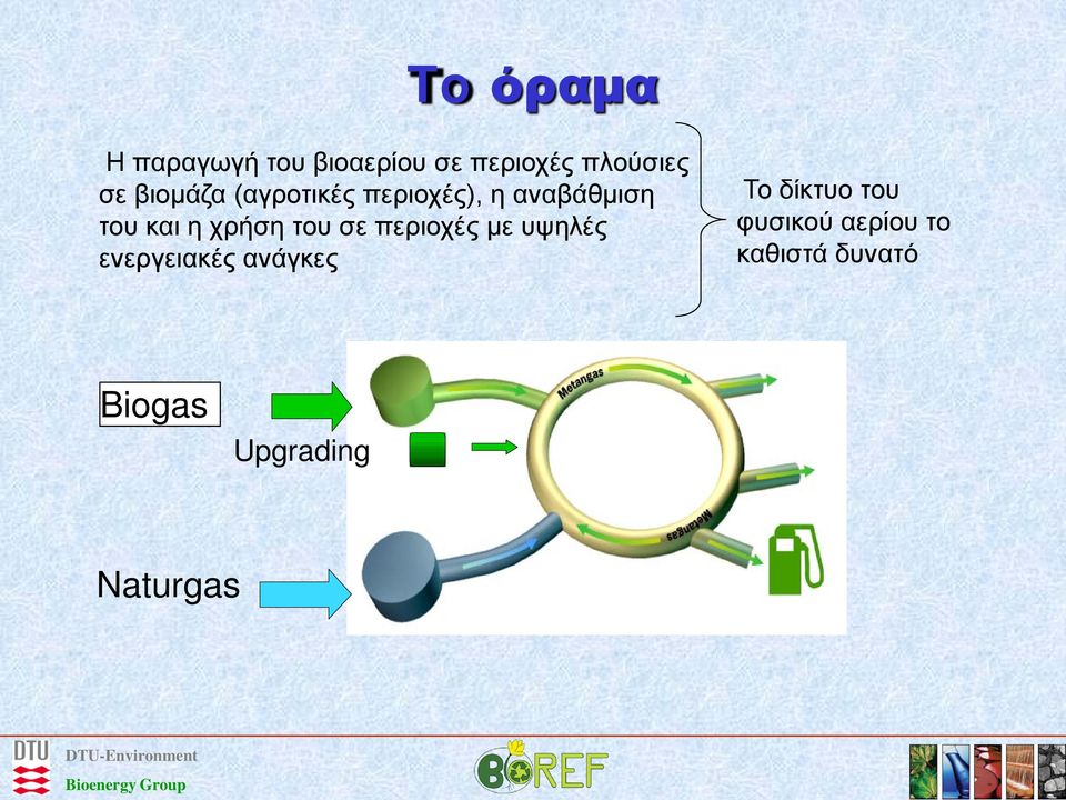 του σε περιοχές με υψηλές ενεργειακές ανάγκες Το δίκτυο