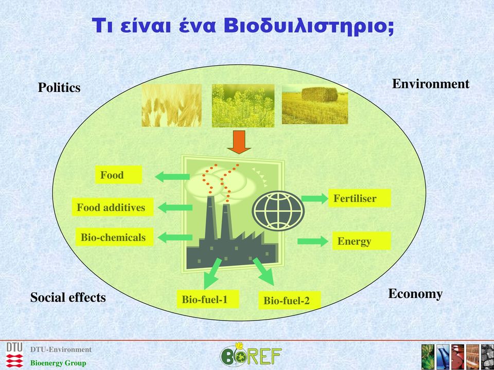 additives Fertiliser Bio-chemicals