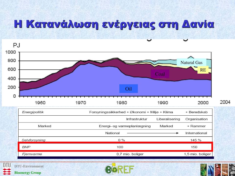 Δανία Coal