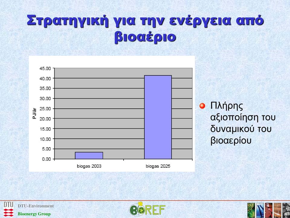 Πλήρης αξιοποίηση του