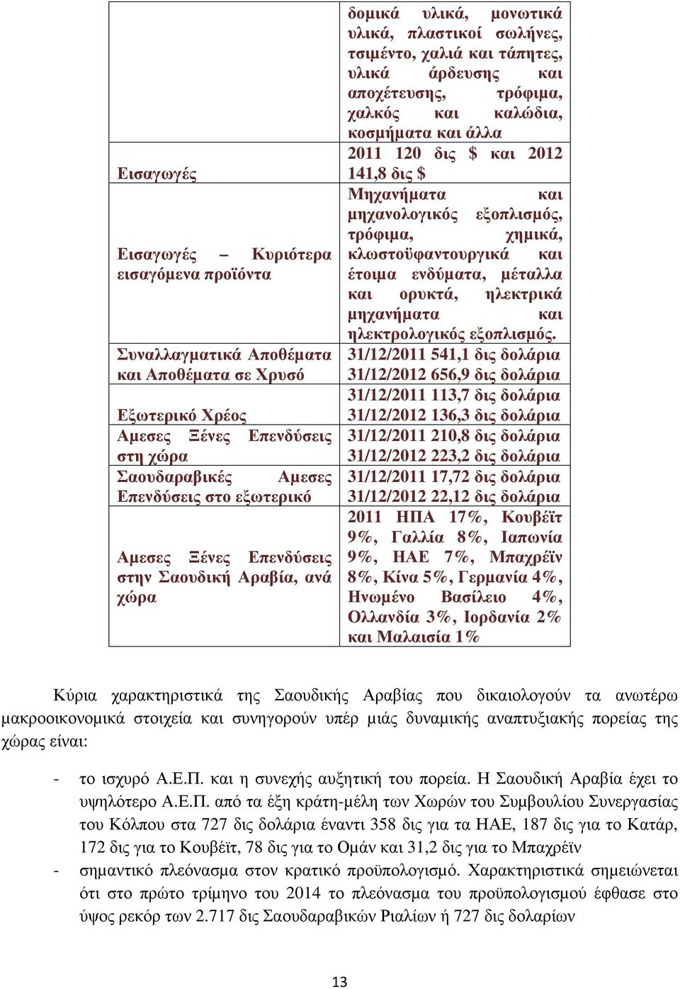 και άλλα 2011 120 δις $ και 2012 141,8 δις $ Μηχανήµατα και µηχανολογικός εξοπλισµός, τρόφιµα, χηµικά, κλωστοϋφαντουργικά και έτοιµα ενδύµατα, µέταλλα και ορυκτά, ηλεκτρικά µηχανήµατα και