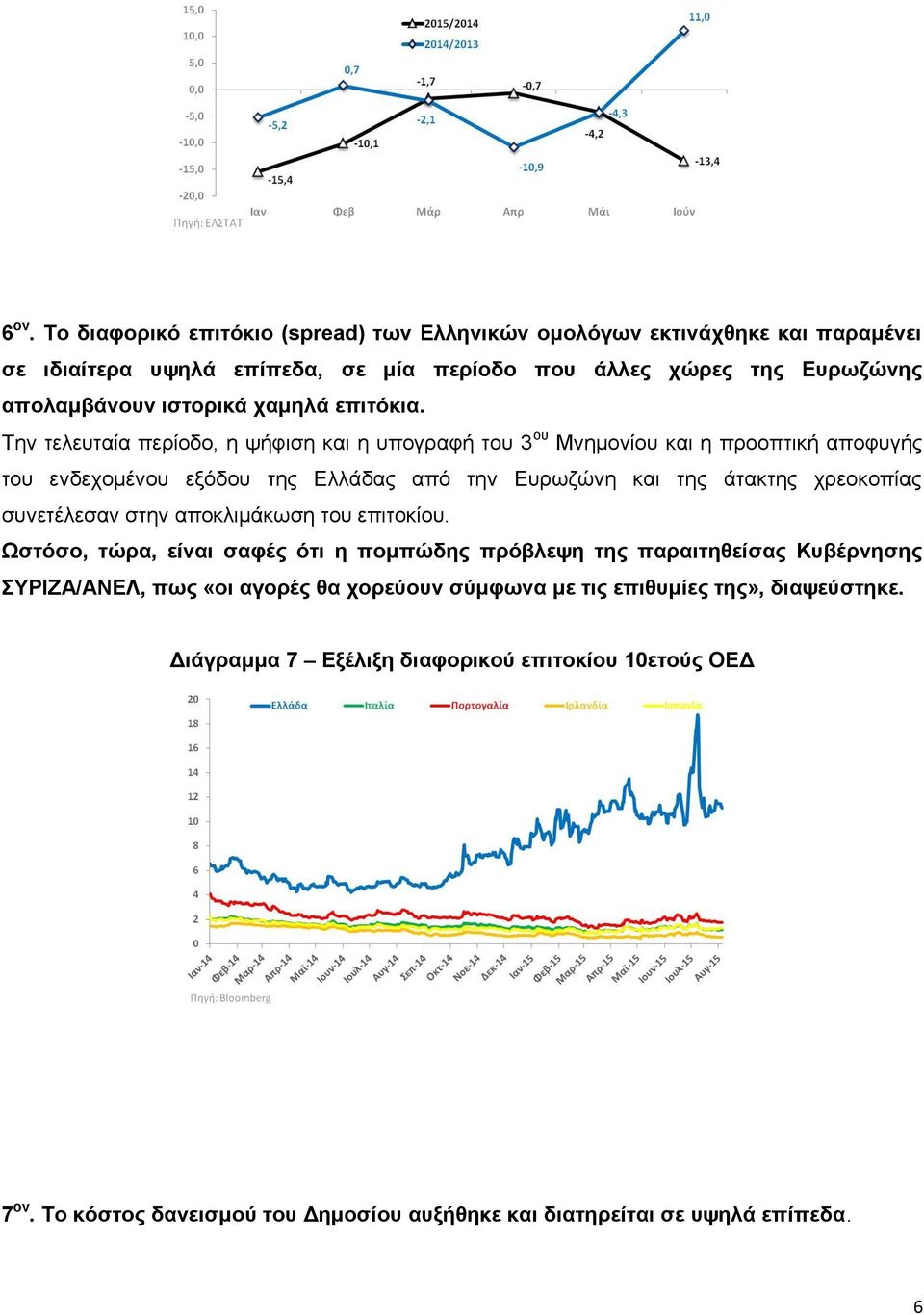 Την τελευταία περίοδο, η ψήφιση και η υπογραφή του 3 ου Μνημονίου και η προοπτική αποφυγής του ενδεχομένου εξόδου της Ελλάδας από την Ευρωζώνη και της άτακτης χρεοκοπίας