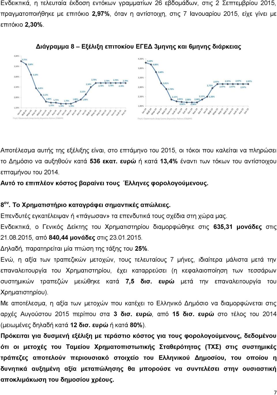 ευρώ ή κατά 13,4% έναντι των τόκων του αντίστοιχου επταμήνου του 2014. Αυτό το επιπλέον κόστος βαραίνει τους Έλληνες φορολογούμενους. 8 ον. Το Χρηματιστήριο καταγράφει σημαντικές απώλειες.