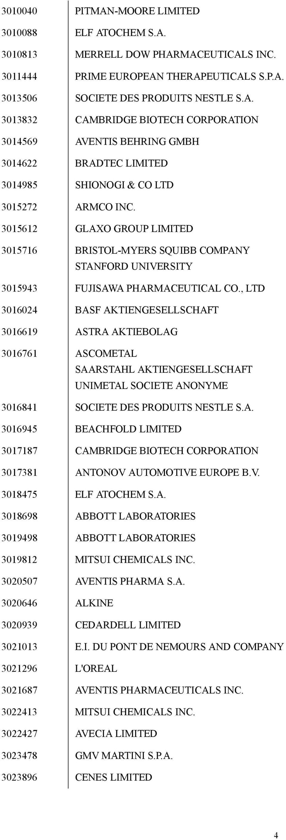 , LTD 3016024 BASF AKTIENGESELLSCHAFT 3016619 ASTRA AKTIEBOLAG 3016761 ASCOMETAL SAARSTAHL AKTIENGESELLSCHAFT UNIMETAL SOCIETE ANONYME 3016841 SOCIETE DES PRODUITS NESTLE S.A. 3016945 BEACHFOLD LIMITED 3017187 CAMBRIDGE BIOTECH CORPORATION 3017381 ANTONOV AUTOMOTIVE EUROPE B.