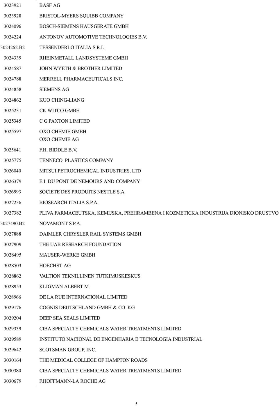 3025775 TENNECO PLASTICS COMPANY 3026040 MITSUI PETROCHEMICAL INDUSTRIES, LTD 3026379 E.I. DU PONT DE NEMOURS AND COMPANY 3026993 SOCIETE DES PRODUITS NESTLE S.A. 3027236 BIOSEARCH ITALIA S.P.A. 3027382 PLIVA FARMACEUTSKA, KEMIJSKA, PREHRAMBENA I KOΖMETICKA INDUSTRIJA DIONISKO DRUSTVO 3027490.