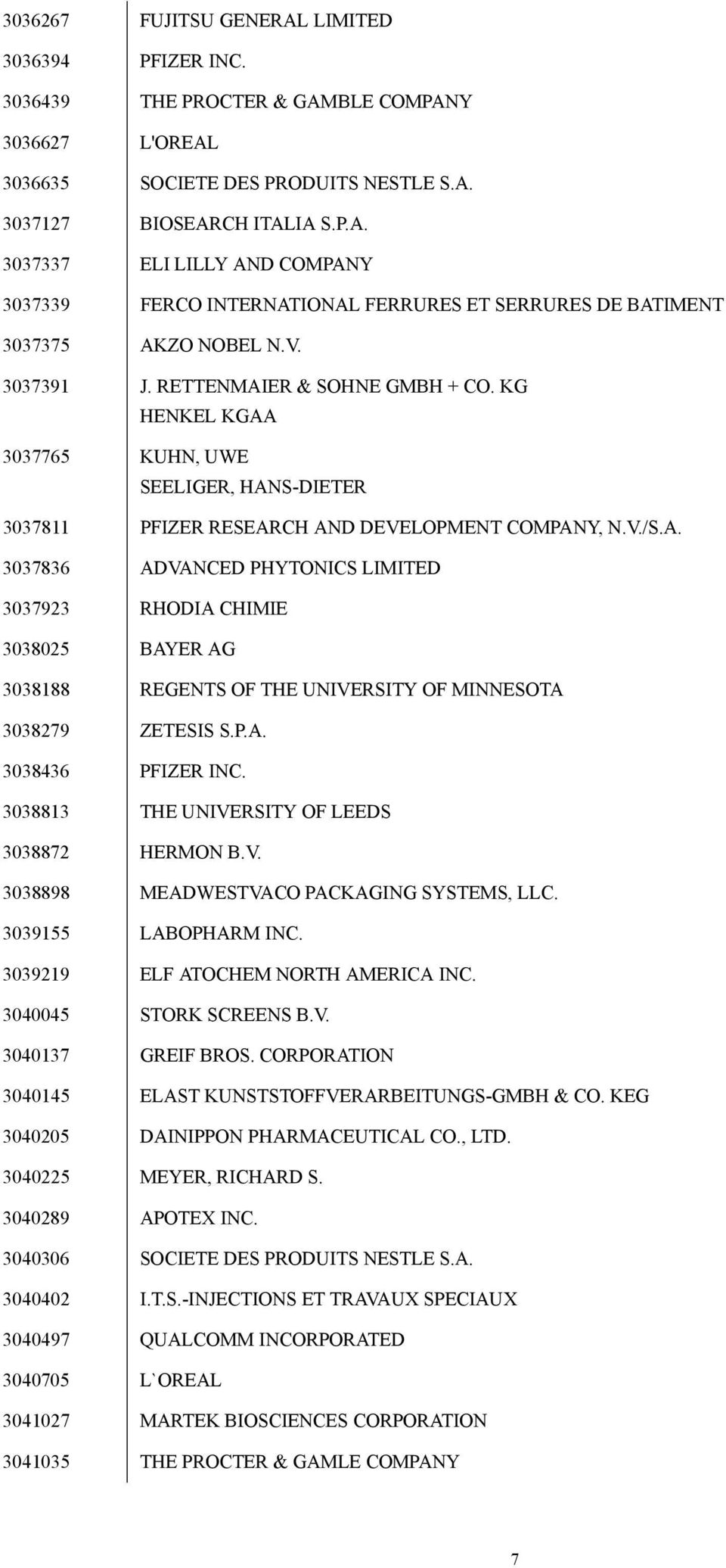 P.A. 3038436 PFIZER INC. 3038813 THE UNIVERSITY OF LEEDS 3038872 HERMON B.V. 3038898 MEADWESTVACO PACKAGING SYSTEMS, LLC. 3039155 LABOPHARM INC. 3039219 ELF ATOCHEM NORTH AMERICA INC.