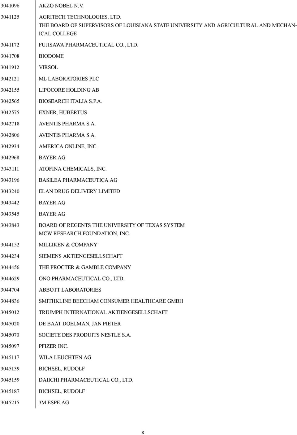 3043196 BASILEA PHARMACEUTICA AG 3043240 ELAN DRUG DELIVERY LIMITED 3043442 BAYER AG 3043545 BAYER AG 3043843 BOARD OF REGENTS THE UNIVERSITY OF TEXAS SYSTEM MCW RESEARCH FOUNDATION, INC.