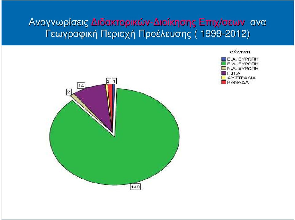 επιχ/σεων ανα Γεωγραφική