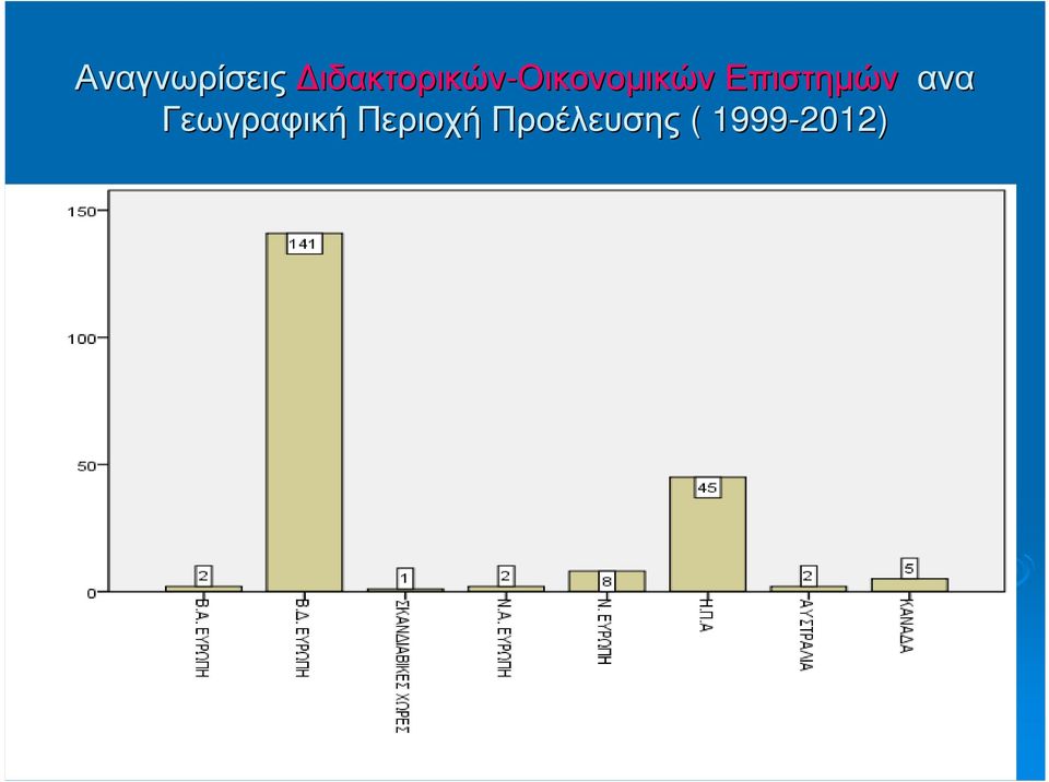 Επιστηµών ανα