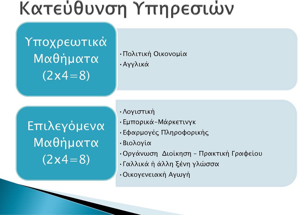 Εφαρμογές Πληροφορικής Βιολογία Οργάνωση Διοίκηση