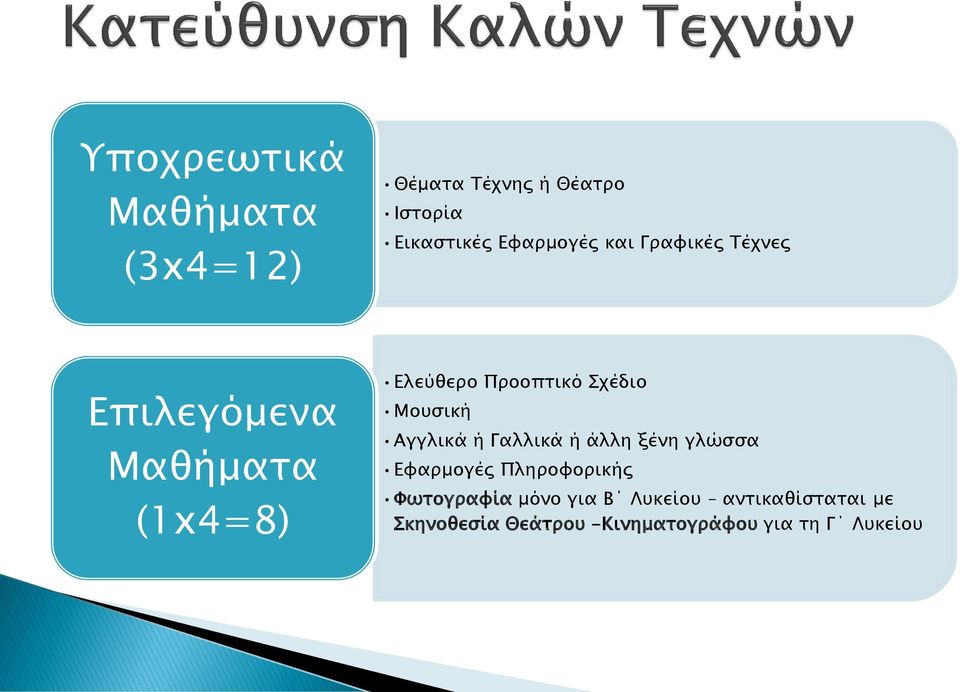 Αγγλικά ή Γαλλικά ή άλλη ξένη γλώσσα Εφαρμογές Πληροφορικής Φωτογραφία μόνο