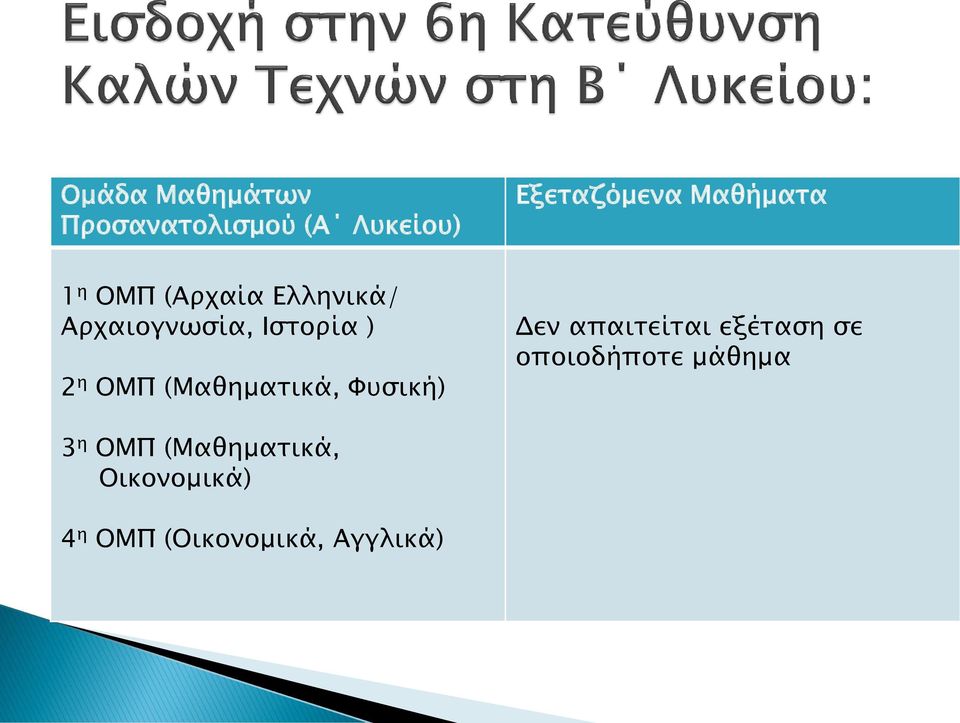 (Μαθηματικά, Φυσική) Δεν απαιτείται εξέταση σε οποιοδήποτε