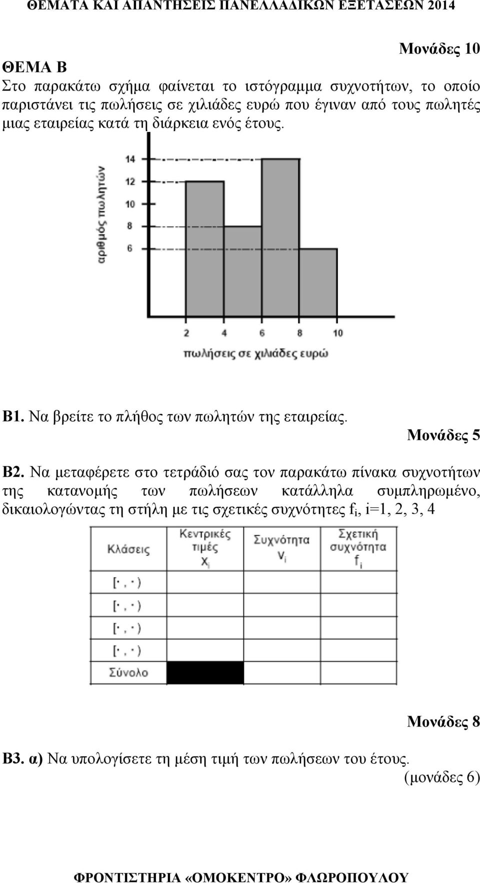 Να βρείτε το πλήθος των πωλητών της εταιρείας. Μονάδες 5 Β.