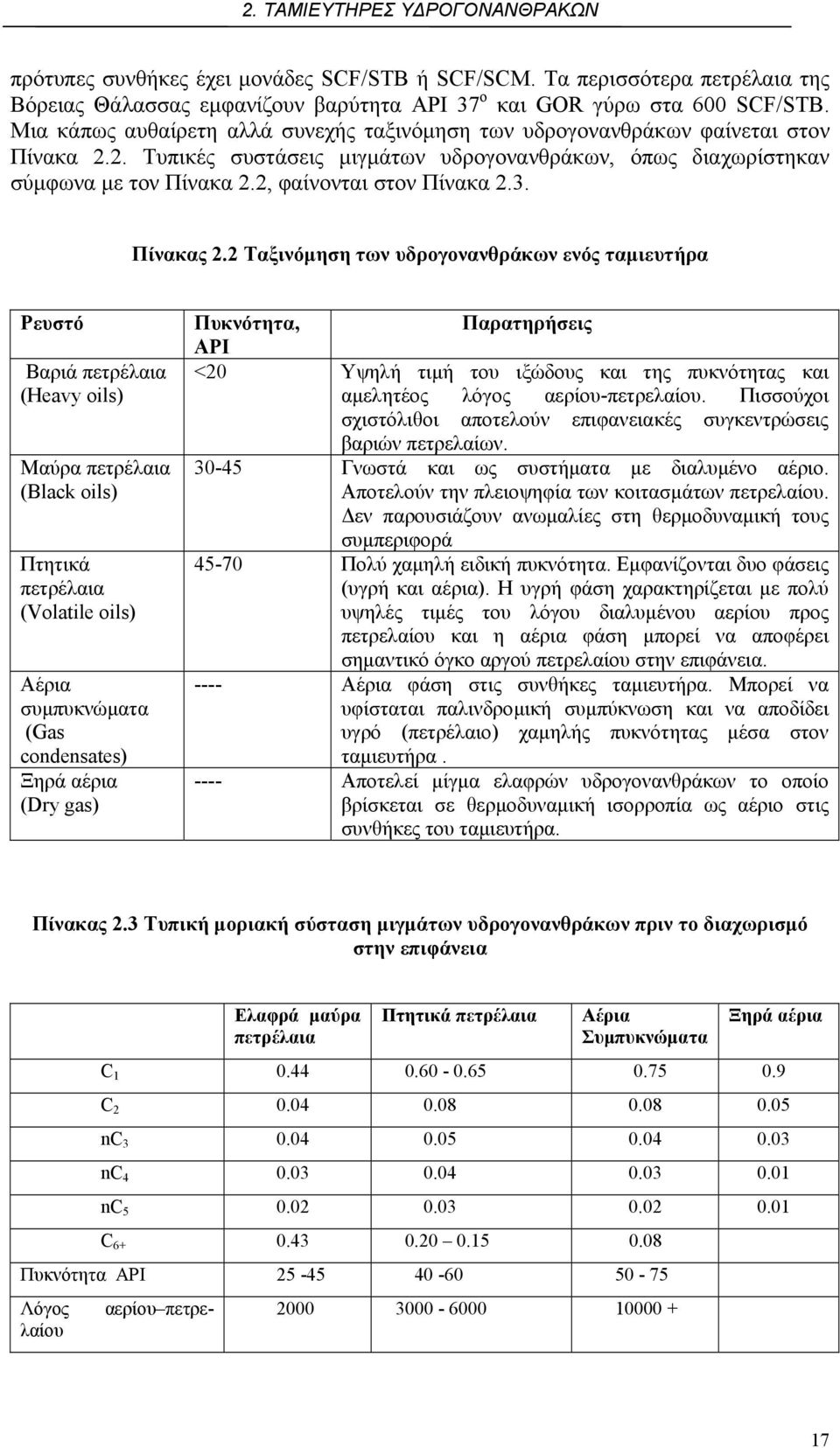 2, φαίνονται στον Πίνακα 2.3. Πίνακας 2.