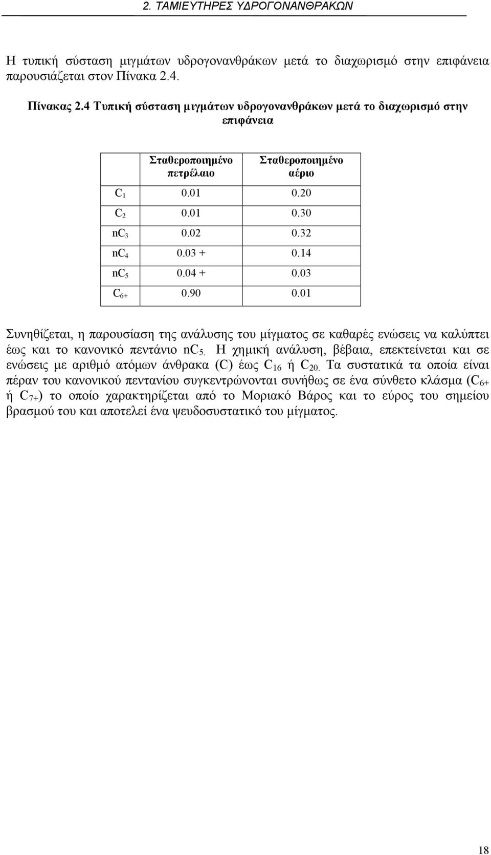 03 C 6+ 0.90 0.01 Συνηθίζεται, η παρουσίαση της ανάλυσης του µίγµατος σε καθαρές ενώσεις να καλύπτει έως και το κανονικό πεντάνιο nc 5.
