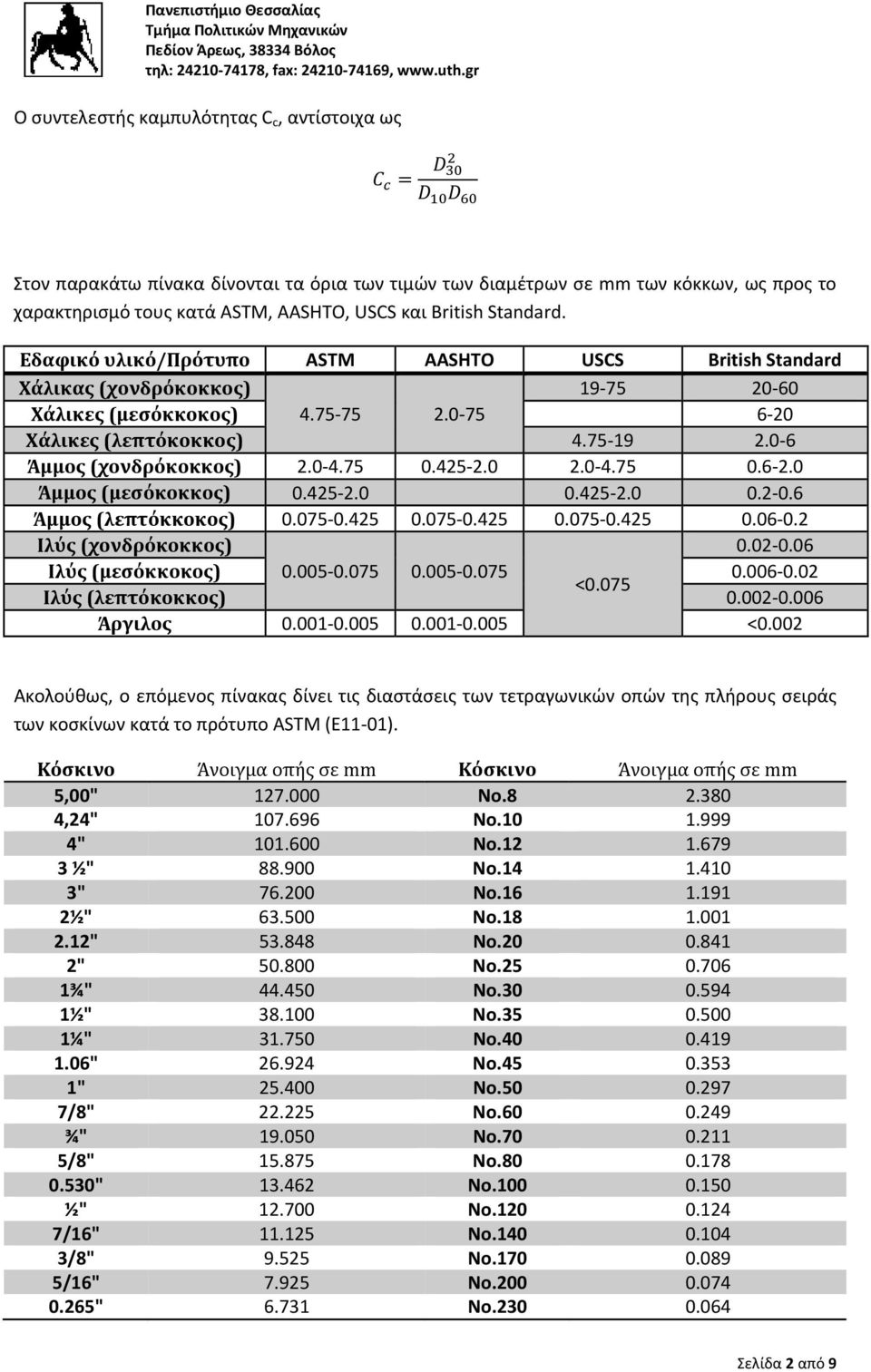 425 2.0 2.0 4.75 0.6 2.0 Άμμος (μεσόκοκκος) 0.425 2.0 0.425 2.0 0.2 0.6 Άμμος (λεπτόκκοκος) 0.075 0.425 0.075 0.425 0.075 0.425 0.06 0.2 Ιλύς (χονδρόκοκκος) 0.02 0.06 Ιλύς (μεσόκκοκος) 0.005 0.075 0.005 0.075 0.006 0.