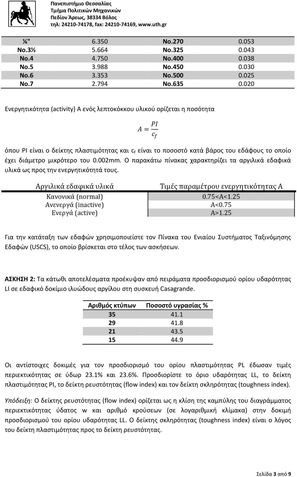 0.002mm. Ο παρακάτω πίνακας χαρακτηρίζει τα αργιλικά εδαφικά υλικά ως προς την ενεργητικότητά τους.