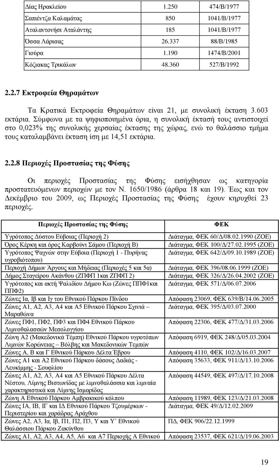 χκθσλα κε ηα ςεθηνπνηεκέλα φξηα, ε ζπλνιηθή έθηαζή ηνπο αληηζηνηρεί ζην 0,023% ηεο ζπλνιηθήο ρεξζαίαο έθηαζεο ηεο ρψξαο, ελψ ην ζαιάζζην ηκήκα ηνπο θαηαιακβάλεη έθηαζε ίζε κε 14,51 εθηάξηα. 2.2.8 Πεξηνρέο Πξνζηαζίαο ηεο Φύζεο Οη πεξηνρέο Πξνζηαζίαο ηεο Φχζεο εηζήρζεζαλ σο θαηεγνξία πξνζηαηεπφκελσλ πεξηνρψλ κε ηνλ Ν.
