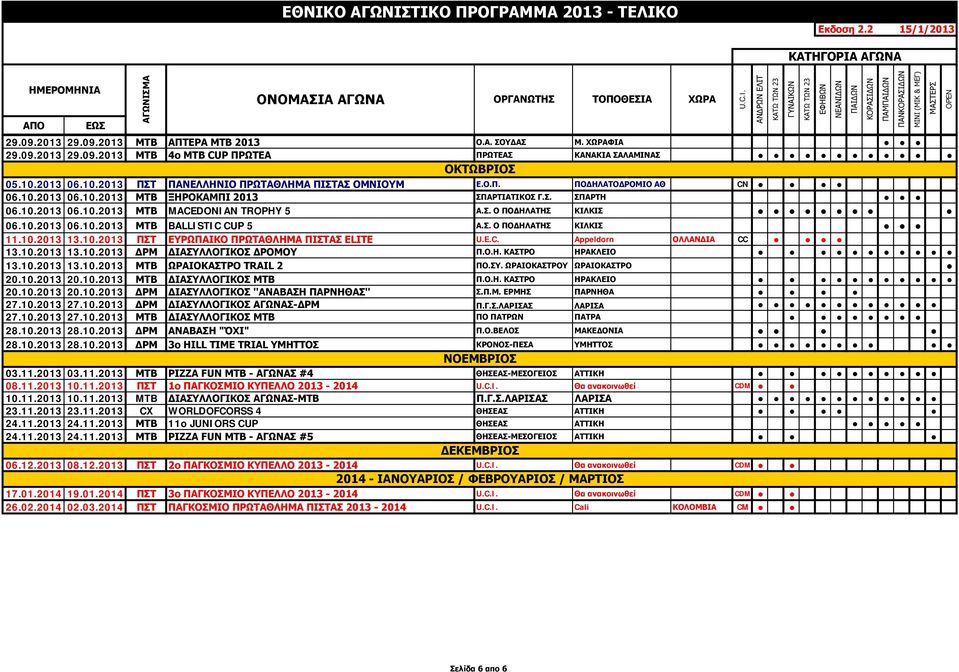 Σ. Ο ΠΟΔΗΛΑΤΗΣ ΚΙΛΚΙΣ 11.10.2013 13.10.2013 ΠΣΤ ΕΥΡΩΠΑΙΚΟ ΠΡΩΤΑΘΛΗΜΑ ΠΙΣΤΑΣ ELITE U.E.C. Appeldorn ΟΛΛΑΝΔΙΑ CC 13.10.2013 13.10.2013 ΔΡΜ ΔΙΑΣΥΛΛΟΓΙΚΟΣ ΔΡΟΜΟΥ Π.Ο.Η. ΚΑΣΤΡΟ ΗΡΑΚΛΕΙΟ 13.10.2013 13.10.2013 ΜΤΒ ΩΡΑΙΟΚΑΣΤΡΟ TRAIL 2 ΠO.