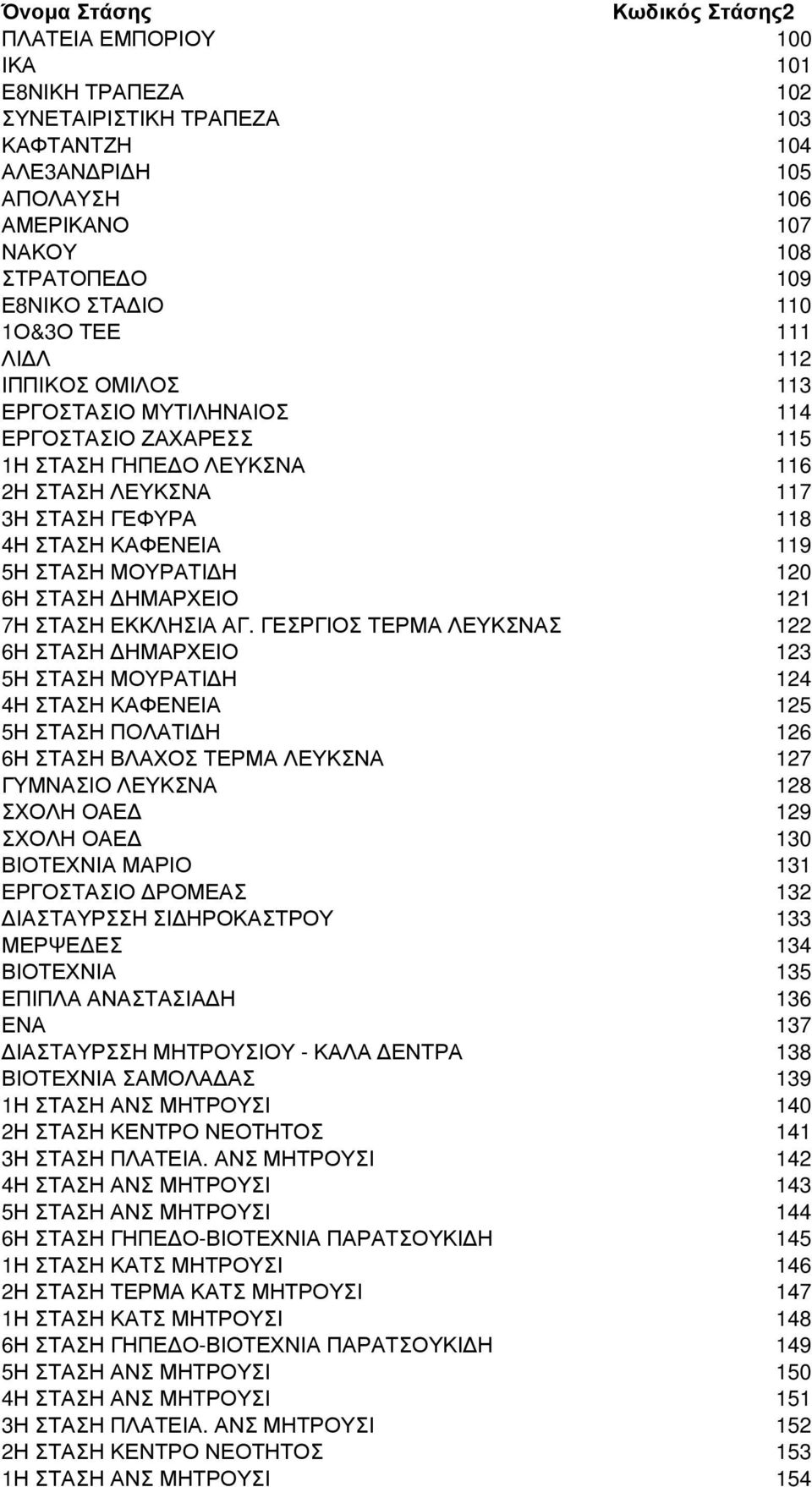 ΜΟΥΡΑΤΙ Η 120 6Η ΣΤΑΣΗ ΗΜΑΡΧΕΙΟ 121 7Η ΣΤΑΣΗ ΕΚΚΛΗΣΙΑ ΑΓ.