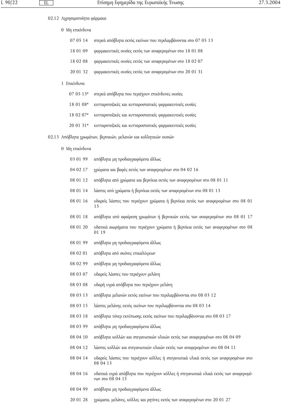 των αναφεροµένων στο 18 02 07 20 01 32 φαρµακευτικές ουσίες εκτός των αναφεροµένων στο 20 01 31 07 05 13* στερεά απόβλητα που περιέχουν επικίνδυνες ουσίες 18 01 08* κυτταροτοξικές και κυτταροστατικές