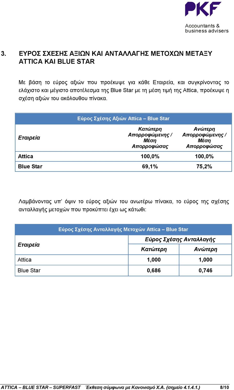 Εύρος Σχέσης Αξιών Attica Blue Star Εταιρεία Κατώτερη Απορροφώμενης / Μέση Απορροφώσας Ανώτερη Απορροφώμενης / Μέση Απορροφώσας Attica 100,0% 100,0% Blue Star 69,1% 75,2% Λαμβάνοντας υπ όψιν το