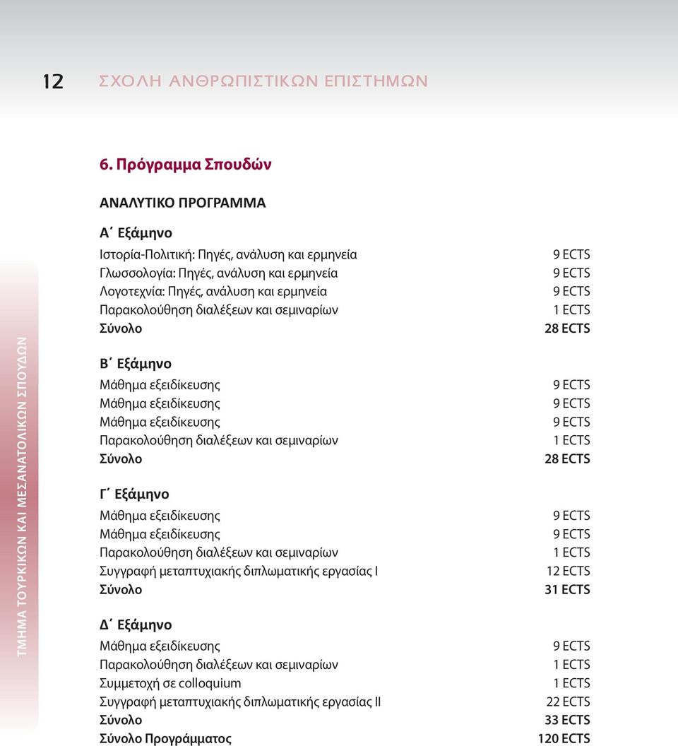και σεμιναρίων Σύνολο Β Εξάμηνο Μάθημα εξειδίκευσης Μάθημα εξειδίκευσης Μάθημα εξειδίκευσης Παρακολούθηση διαλέξεων και σεμιναρίων Σύνολο Γ Εξάμηνο Μάθημα εξειδίκευσης Μάθημα εξειδίκευσης