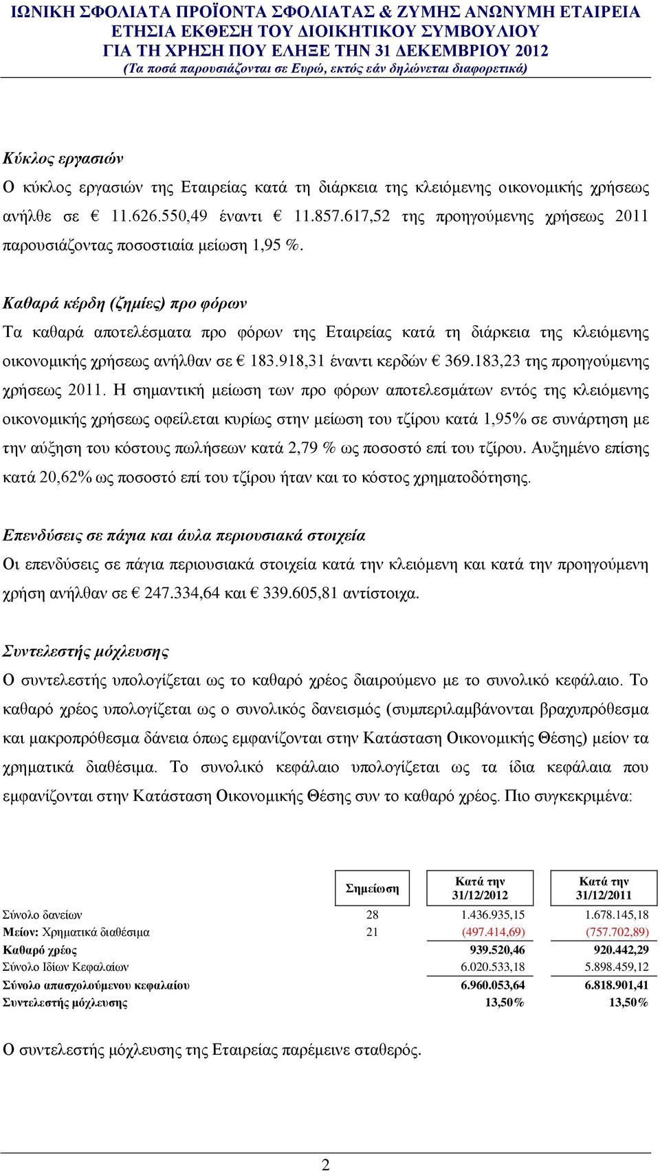 Καζαξά θέξδε (δεκίεο) πξν θόξσλ Σα θαζαξά απνηειέζκαηα πξν θφξσλ ηεο Δηαηξείαο θαηά ηε δηάξθεηα ηεο θιεηφκελεο νηθνλνκηθήο ρξήζεσο αλήιζαλ ζε 183.918,31 έλαληη θεξδψλ 369.