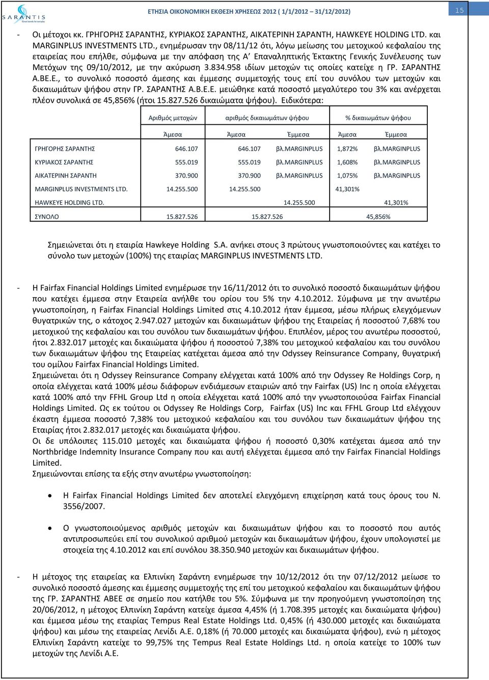 ακύρωση 3.834.958 ιδίων μετοχών τις οποίες κατείχε η ΓΡ. ΣΑΡΑΝΤΗΣ Α.ΒΕ.Ε., το συνολικό ποσοστό άμεσης και έμμεσης συμμετοχής τους επί του συνόλου των μετοχών και δικαιωμάτων ψήφου στην ΓΡ. ΣΑΡΑΝΤΗΣ Α.Β.Ε.Ε. μειώθηκε κατά ποσοστό μεγαλύτερο του 3% και ανέρχεται πλέον συνολικά σε 45,856% (ήτοι 15.
