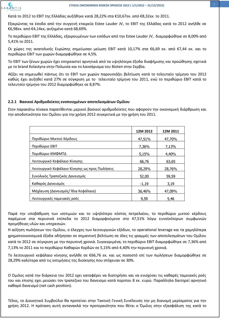 Το περιθώριο ΕΒΙΤ της Ελλάδας, εξαιρουμένων των εσόδων από την Estee Lauder JV, διαμορφώθηκε σε 8,00% από 5,41% το 2011. Οι χώρες της ανατολικής Ευρώπης σημείωσαν μείωση EBIT κατά 10,17% στα 6,69 εκ.