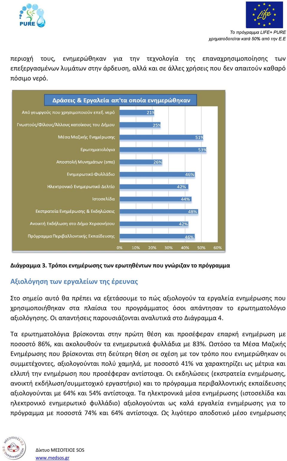 στα πλαίσια του προγράμματος όσοι απάντησαν το ερωτηματολόγιο αξιολόγησης. Οι απαντήσεις παρουσιάζονται αναλυτικά στο Διάγραμμα 4.