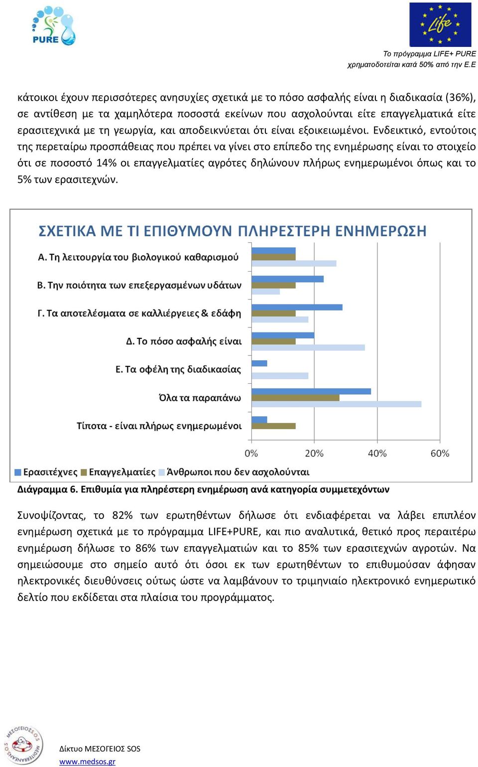 Ενδεικτικό, εντούτοις της περεταίρω προσπάθειας που πρέπει να γίνει στο επίπεδο της ενημέρωσης είναι το στοιχείο ότι σε ποσοστό 14% οι επαγγελματίες αγρότες δηλώνουν πλήρως ενημερωμένοι όπως και το