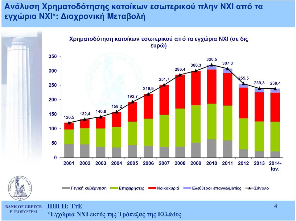 ΝΧΙ*: ιαχρονική Μεταβολή *Εγχώρια