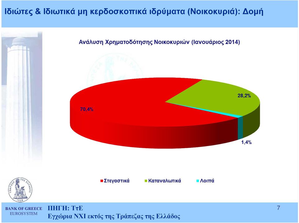 (Νοικοκυριά): οµή Εγχώρια