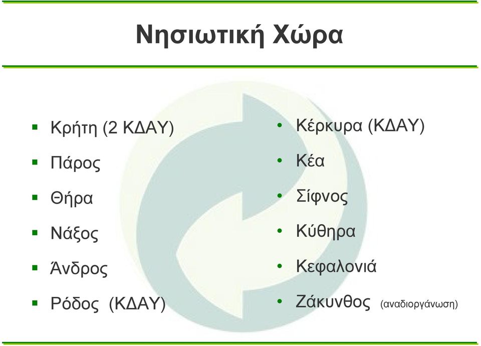 (ΚΔΑΥ) Κέρκυρα (ΚΔΑΥ) Κέα Σίφνος