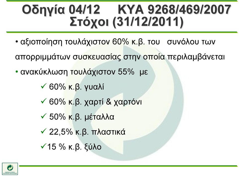 του συνόλου των απορριμμάτων συσκευασίας στην οποία περιλαμβάνεται