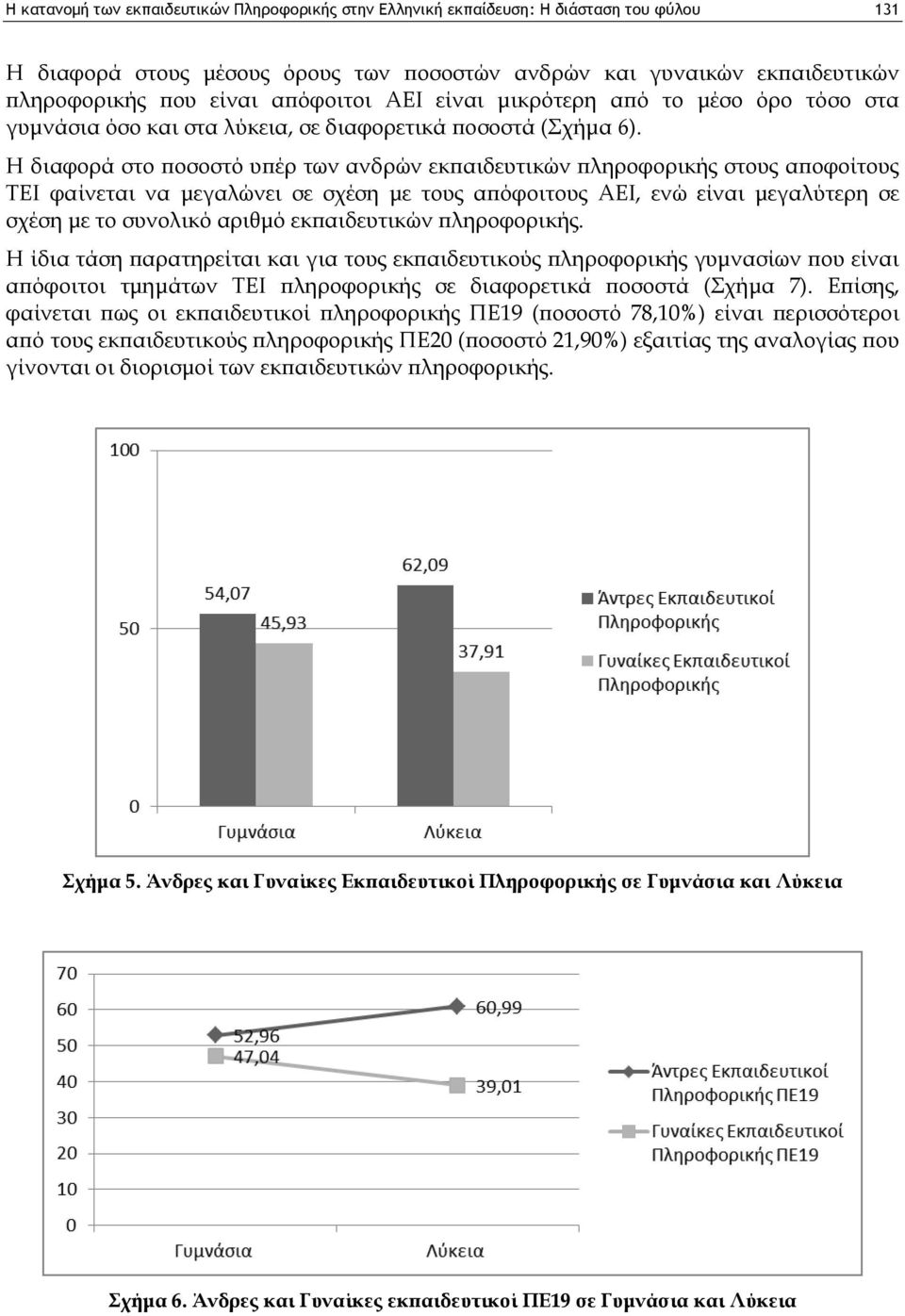 Η διαφορά στο ποσοστό υπέρ των ανδρών εκπαιδευτικών πληροφορικής στους αποφοίτους ΤΕΙ φαίνεται να μεγαλώνει σε σχέση με τους απόφοιτους ΑΕΙ, ενώ είναι μεγαλύτερη σε σχέση με το συνολικό αριθμό
