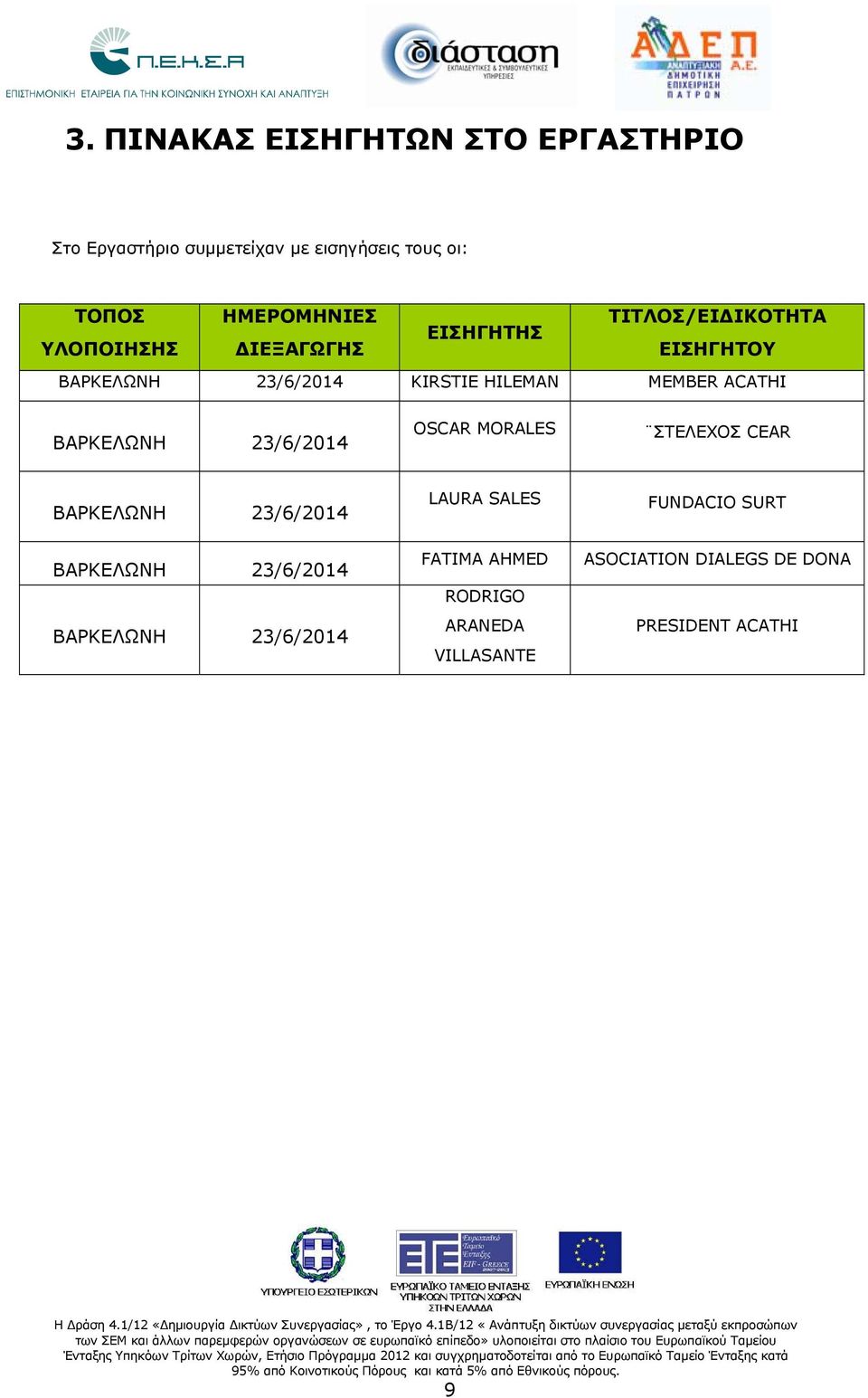 ACATHI ΒΑΡΚΕΛΩΝΗ 23/6/2014 OSCAR MORALES ΣΤΕΛΕΧΟΣ CEAR ΒΑΡΚΕΛΩΝΗ 23/6/2014 ΒΑΡΚΕΛΩΝΗ 23/6/2014 ΒΑΡΚΕΛΩΝΗ