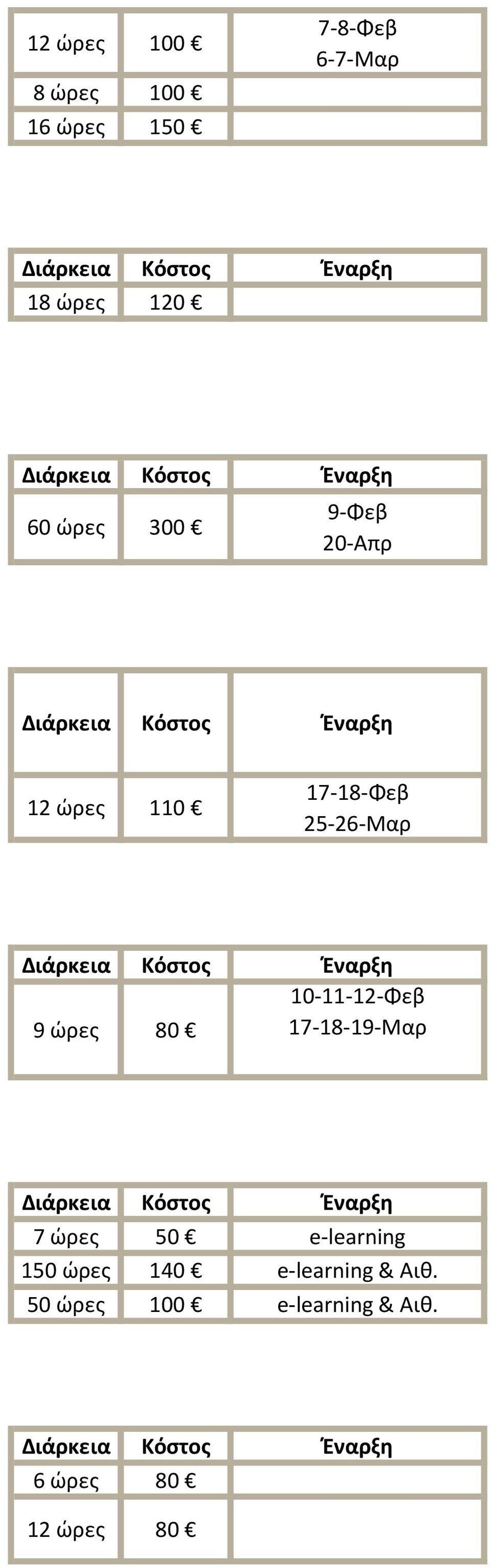 10-11-12-Φεβ 9 ώρες 80 17-18-19-Μαρ 7 ώρες 50 e-learning 150
