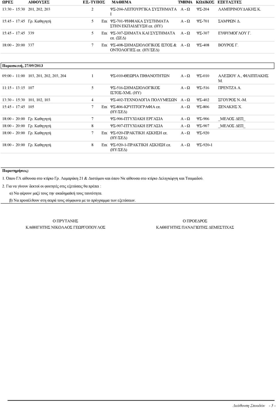 Παρασκευή, 27/09/2013 09:00-11:00 103, 201, 202, 203, 204 1 ΨΣ-010-ΘΕΩΡΙΑ ΠΙΘΑΝΟΤΗΤΩΝ Α - Ω ΨΣ-010 ΑΛΕΞΙΟΥ Α., ΦΙΛΙΠΠΑΚΗΣ 11:15-13:15 107 5 ΨΣ-516-ΣΗΜΑΣΙΟΛΟΓΙΚΟΣ ΙΣΤΟΣ-XML Α - Ω ΨΣ-516 ΠΡΕΝΤΖΑ Α.