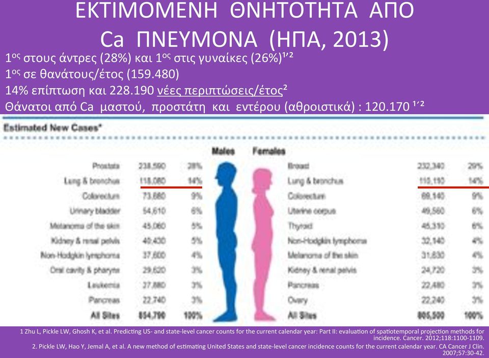 Predic ngusôandstateôlevelcancercountsforthecurrentcalendaryear:partii:evalua onofspa otemporalprojec onmethodsfor incidence.cancer.2012;118:1100ô1109.