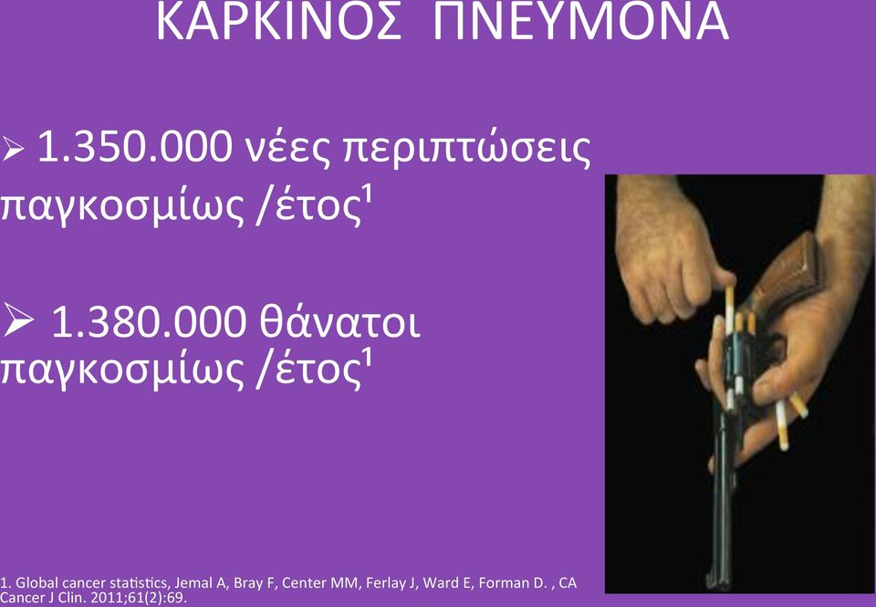 000θάνατοι παγκοσμίως/έτος¹ 1.