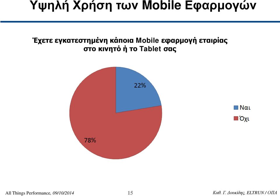 εφαρμογή εταιρίας στο κινητό ή το