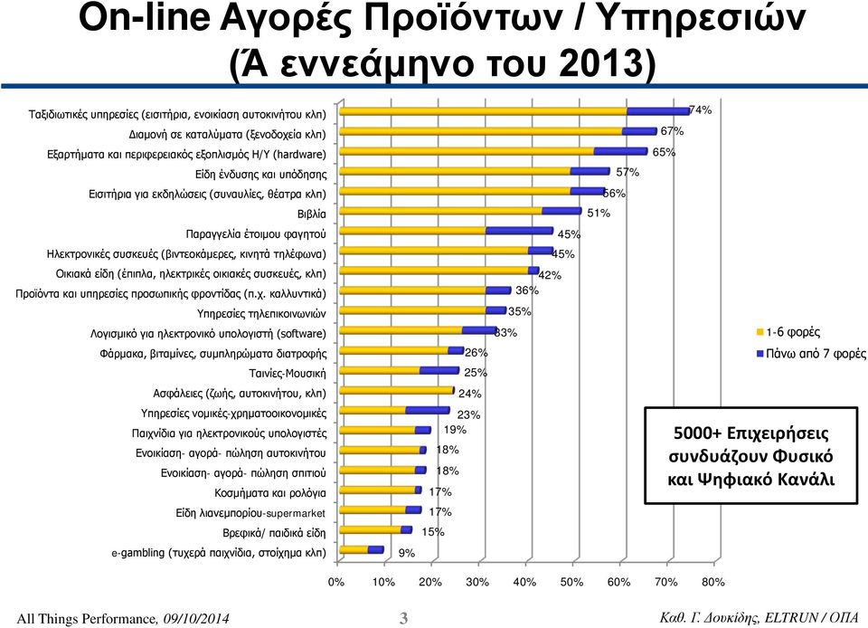 είδη (έπιπλα, ηλεκτρικές οικιακές συσκευές, κλπ) Προϊόντα και υπηρεσίες προσωπικής φροντίδας (π.χ.