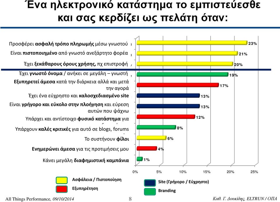 κατά την διάρκεια αλλά και εταιρία μετά την αγορά Έχε