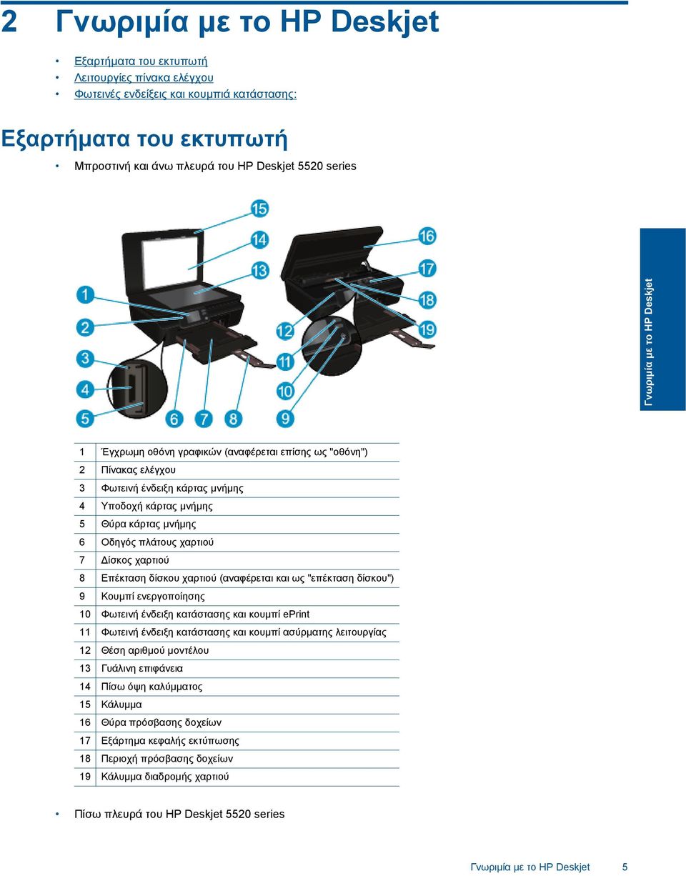 χαρτιού 7 Δίσκος χαρτιού 8 Επέκταση δίσκου χαρτιού (αναφέρεται και ως "επέκταση δίσκου") 9 Κουμπί ενεργοποίησης 10 Φωτεινή ένδειξη κατάστασης και κουμπί eprint 11 Φωτεινή ένδειξη κατάστασης και